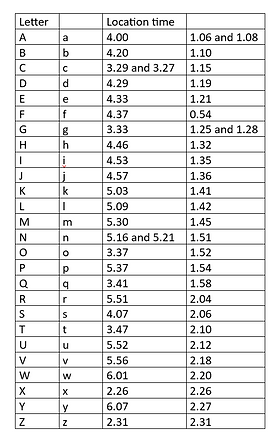 Gothic Alphabet.png