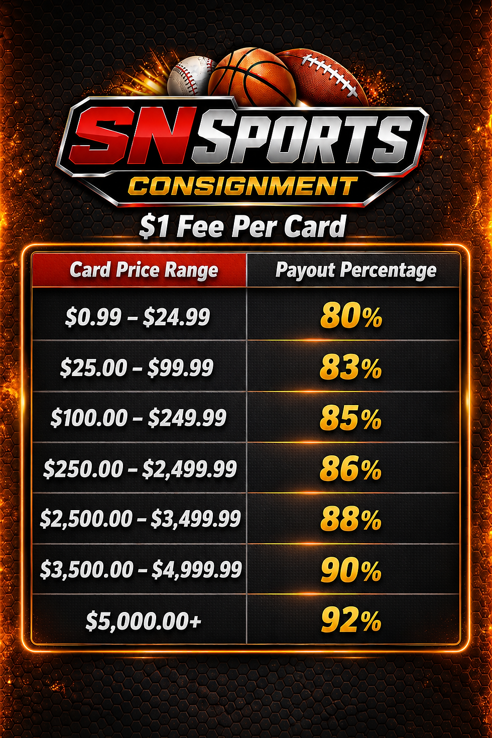 SN Sports Consignment pricing table graphic showing card price ranges and payout percentages