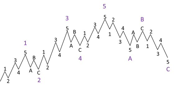 エリオット波動理論 優良企業紹介所