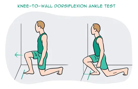 A photo of how to perform the knee to wall test for ankle mobility so active adults and athletes in Asheville, NC can test their ankle mobility.