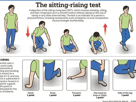 3 Reasons to be able to get up off the Ground
