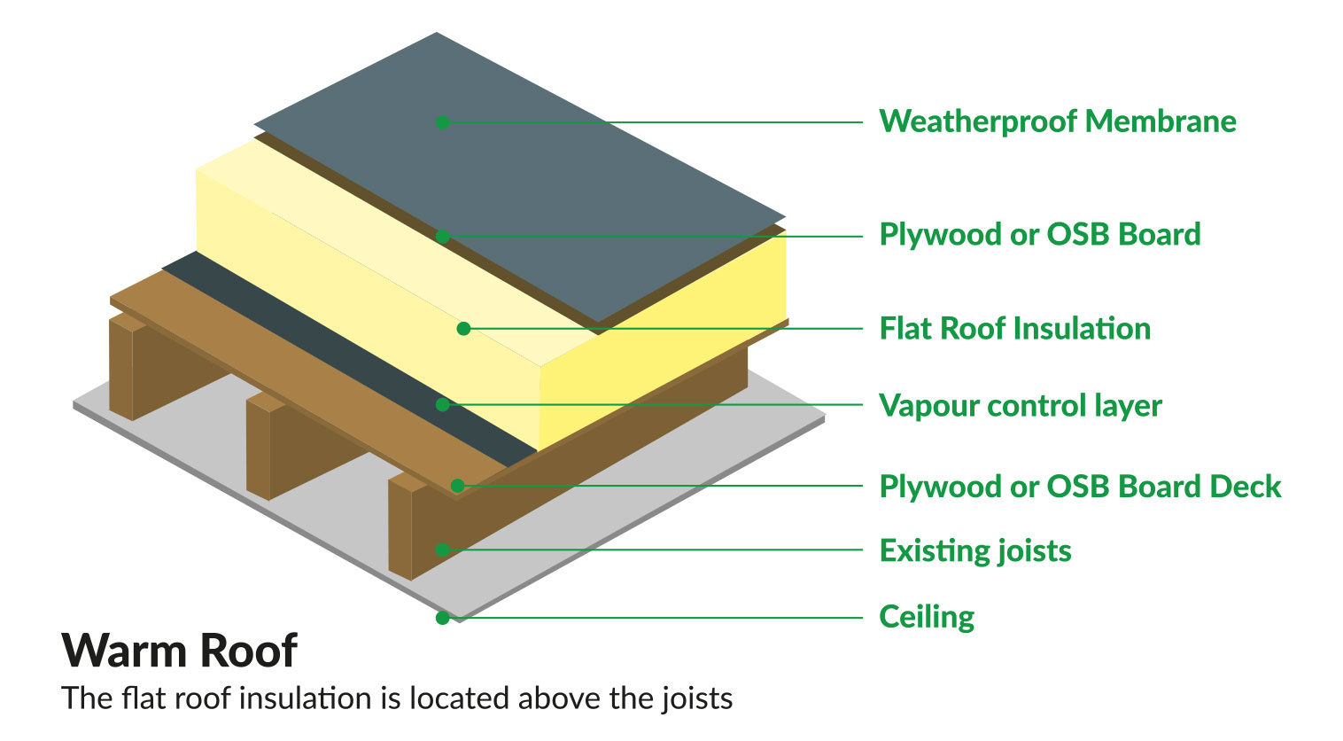 building a flat roof house building a flat roof house