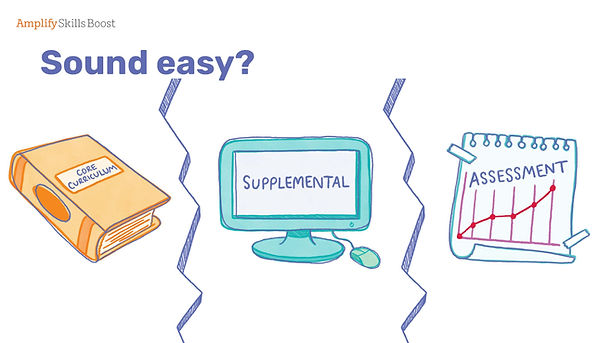 (Skills Boost) Differentiating in Early Lit 17.jpg