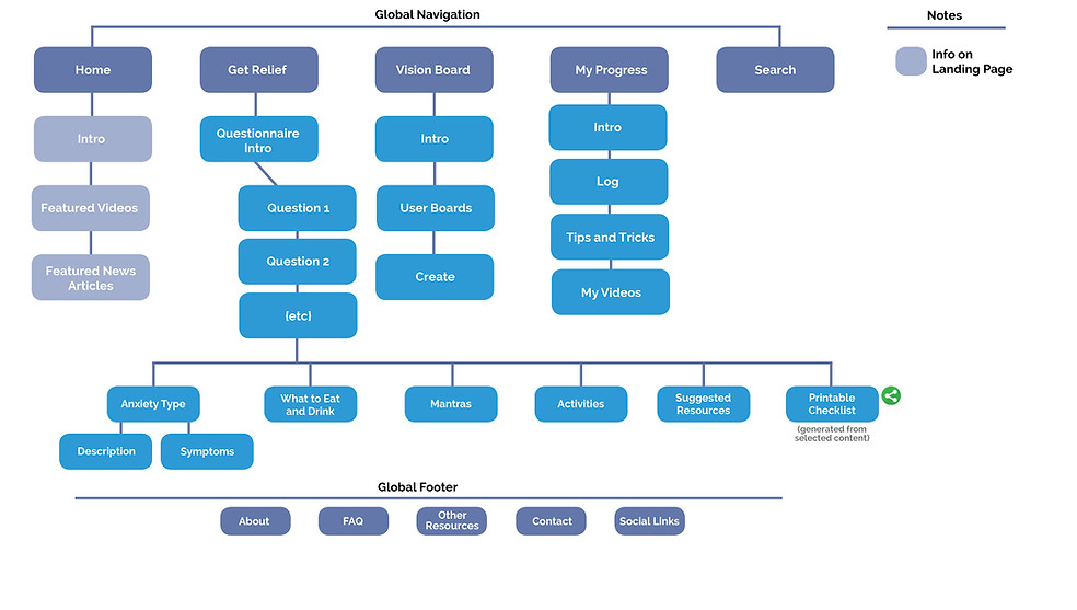 Site Map Anxiefree.jpg
