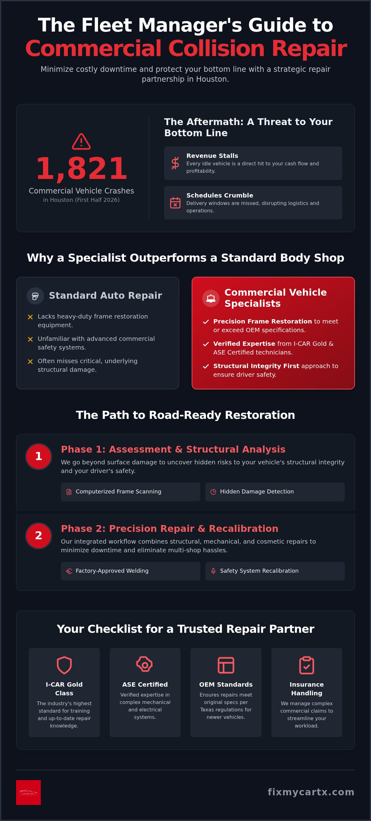 Commercial vehicle collision repair houston