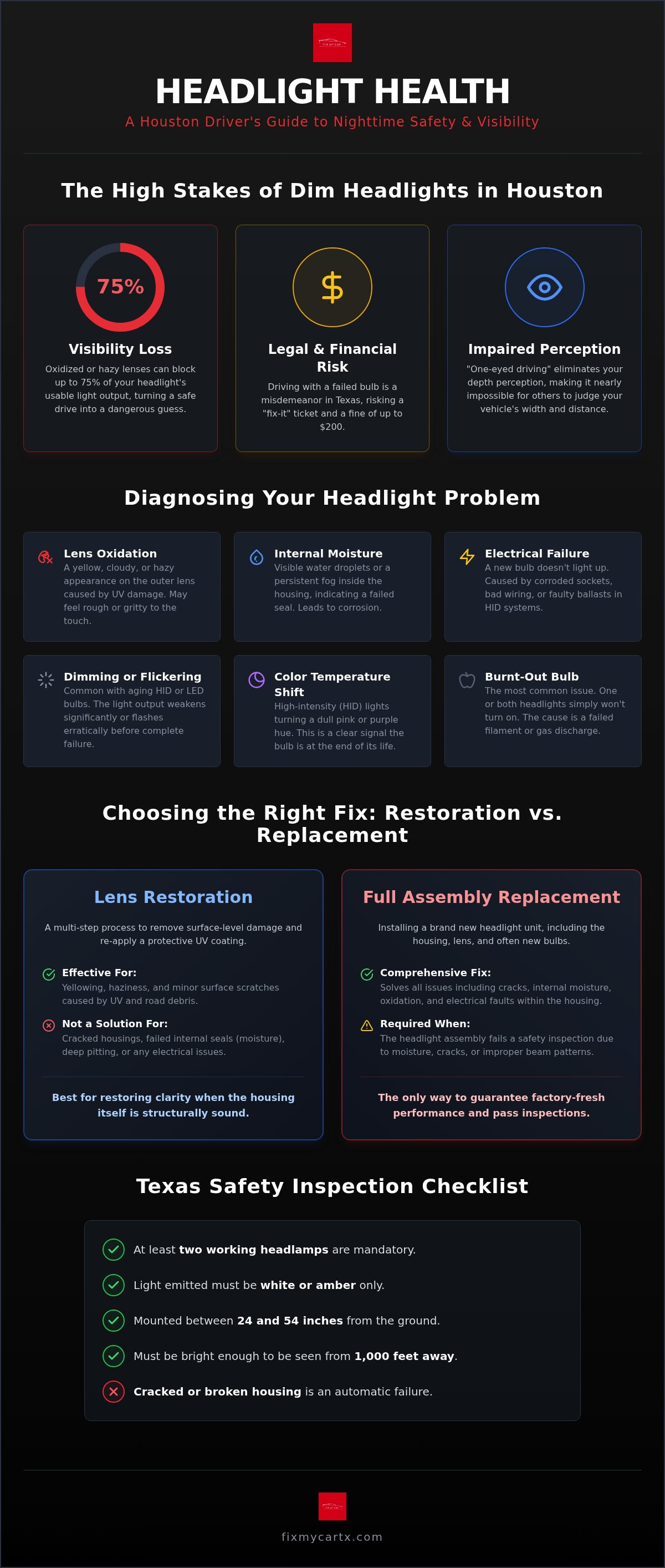 Headlight replacement houston
