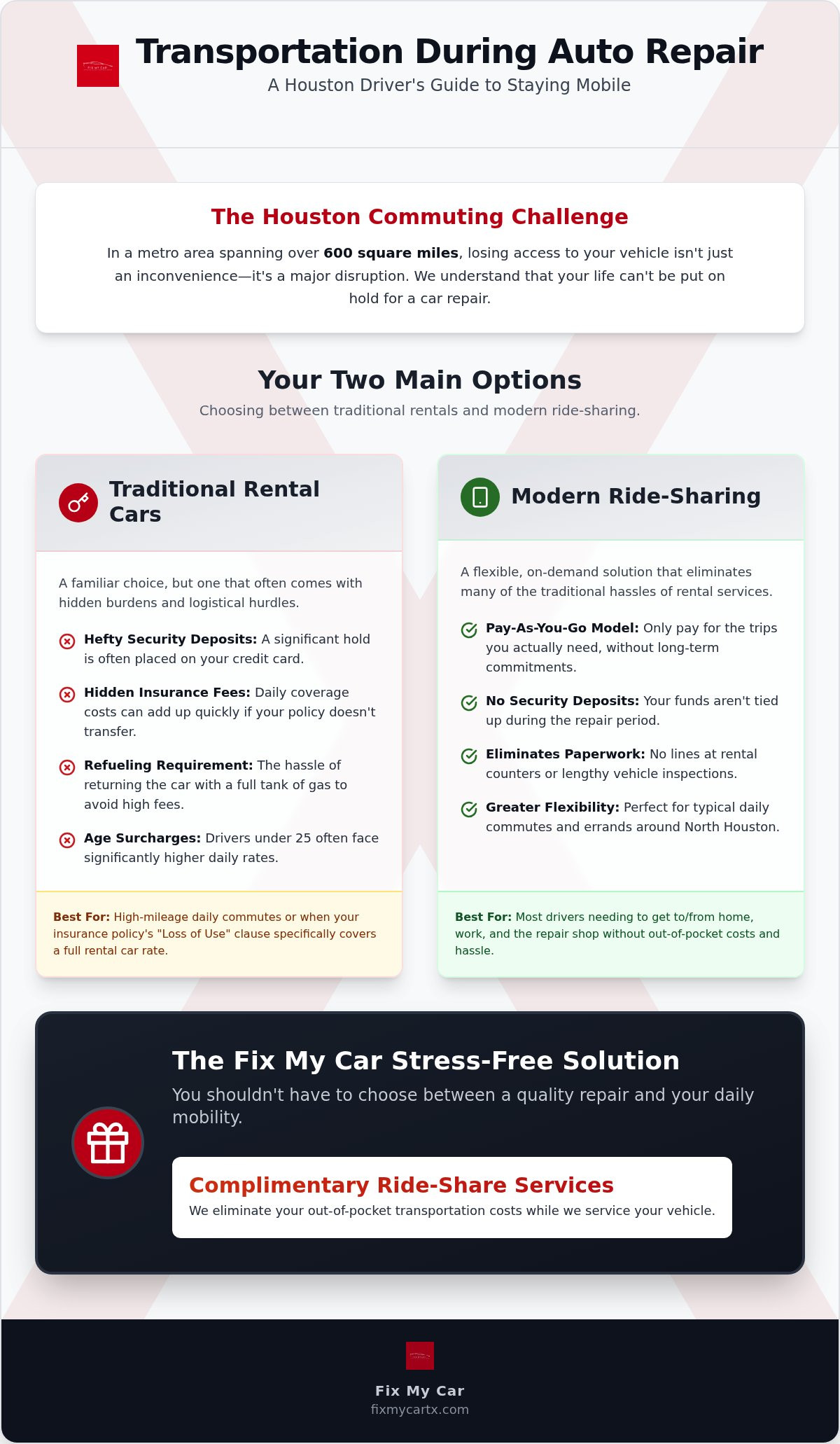 Ride share while car repaired houston