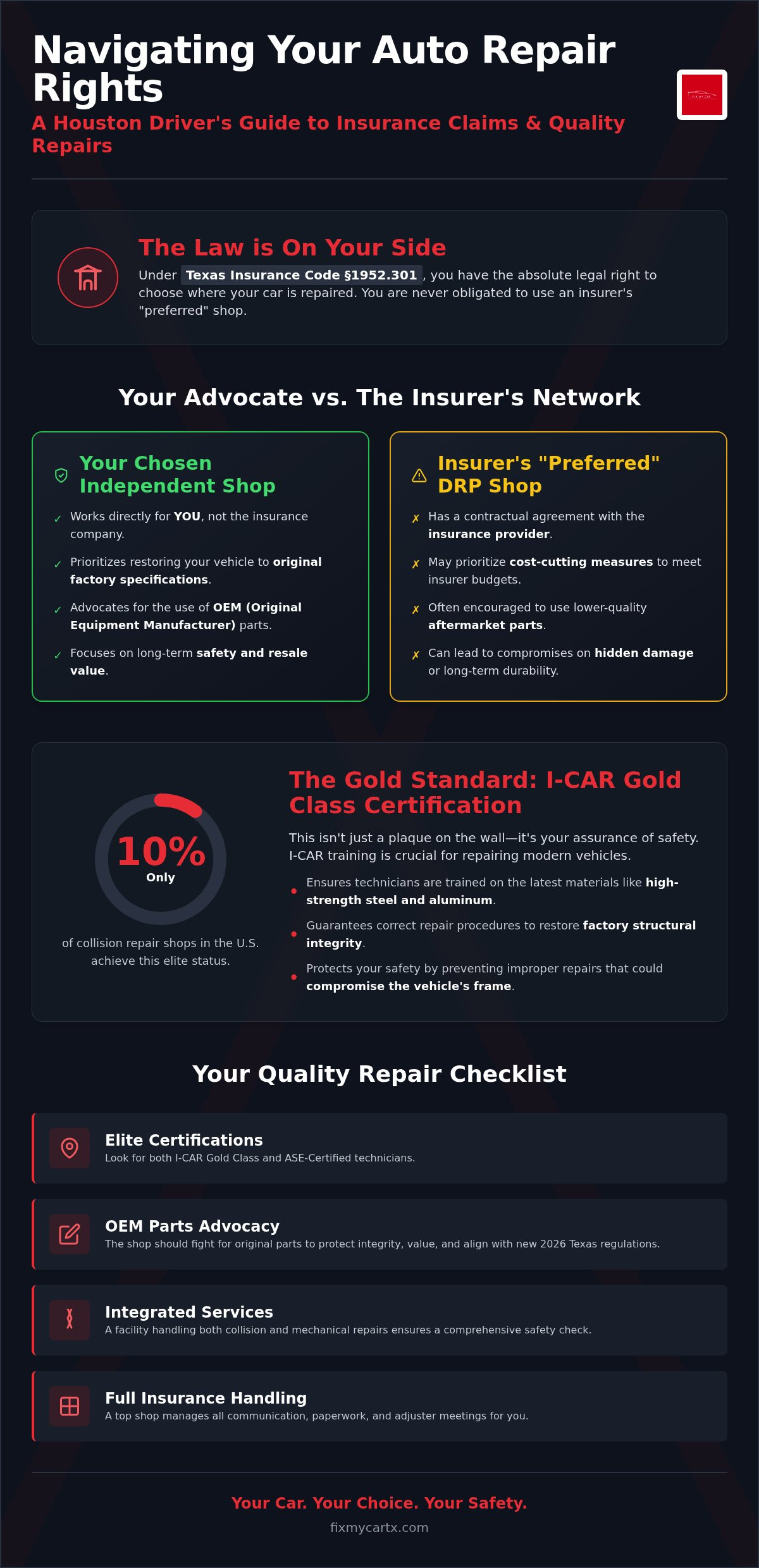 Auto body shop that works with insurance houston