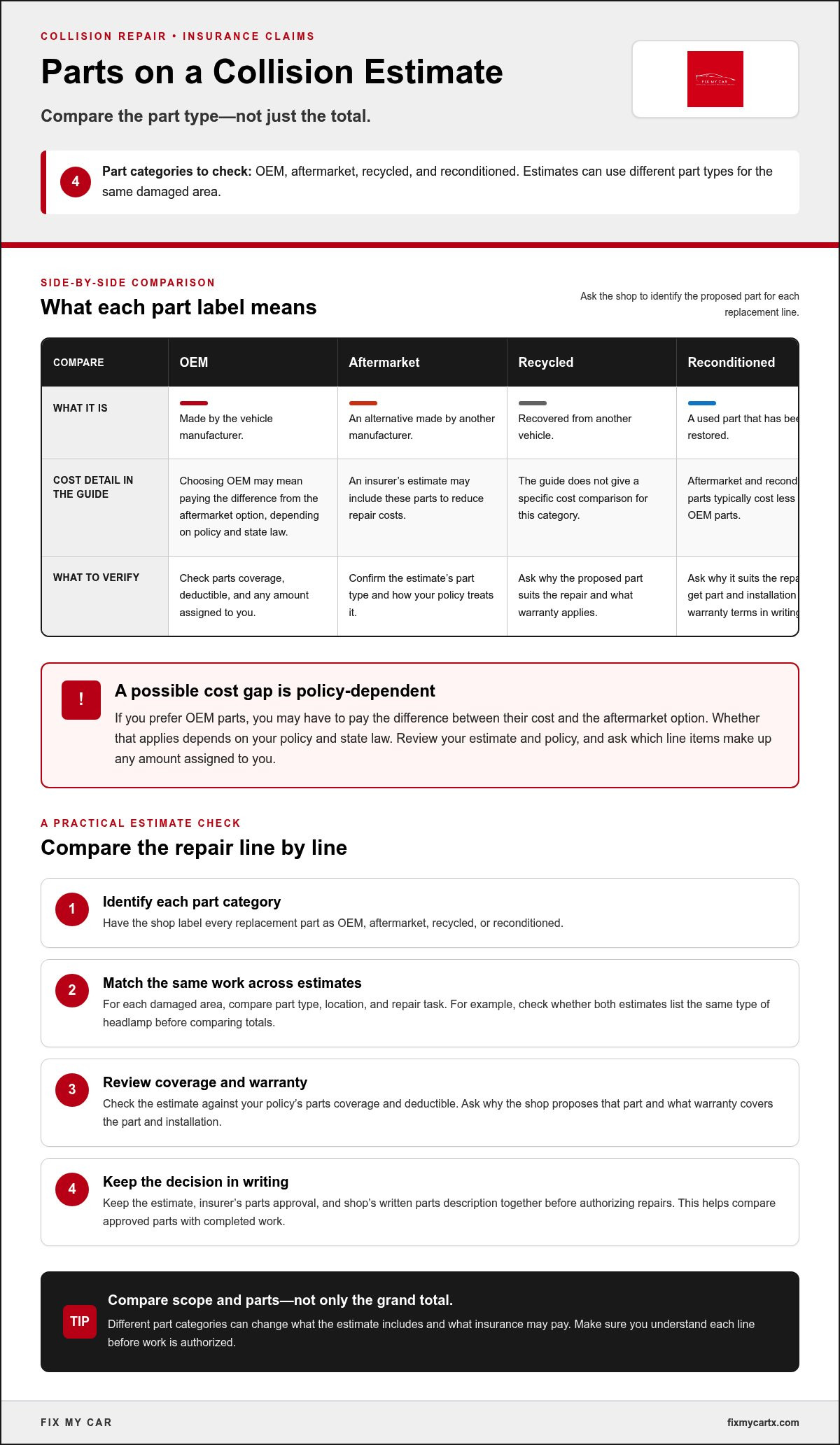 Choosing a body shop after insurance claim