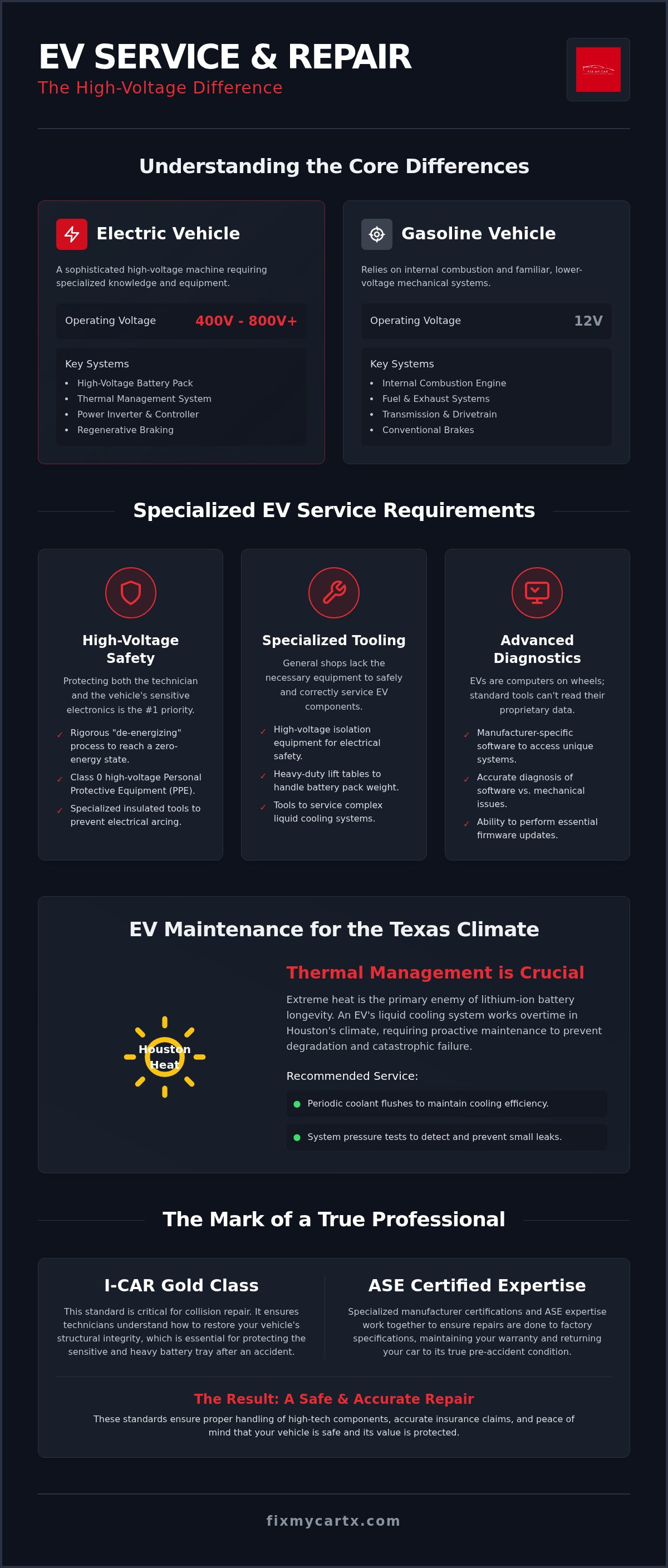 EV battery service houston