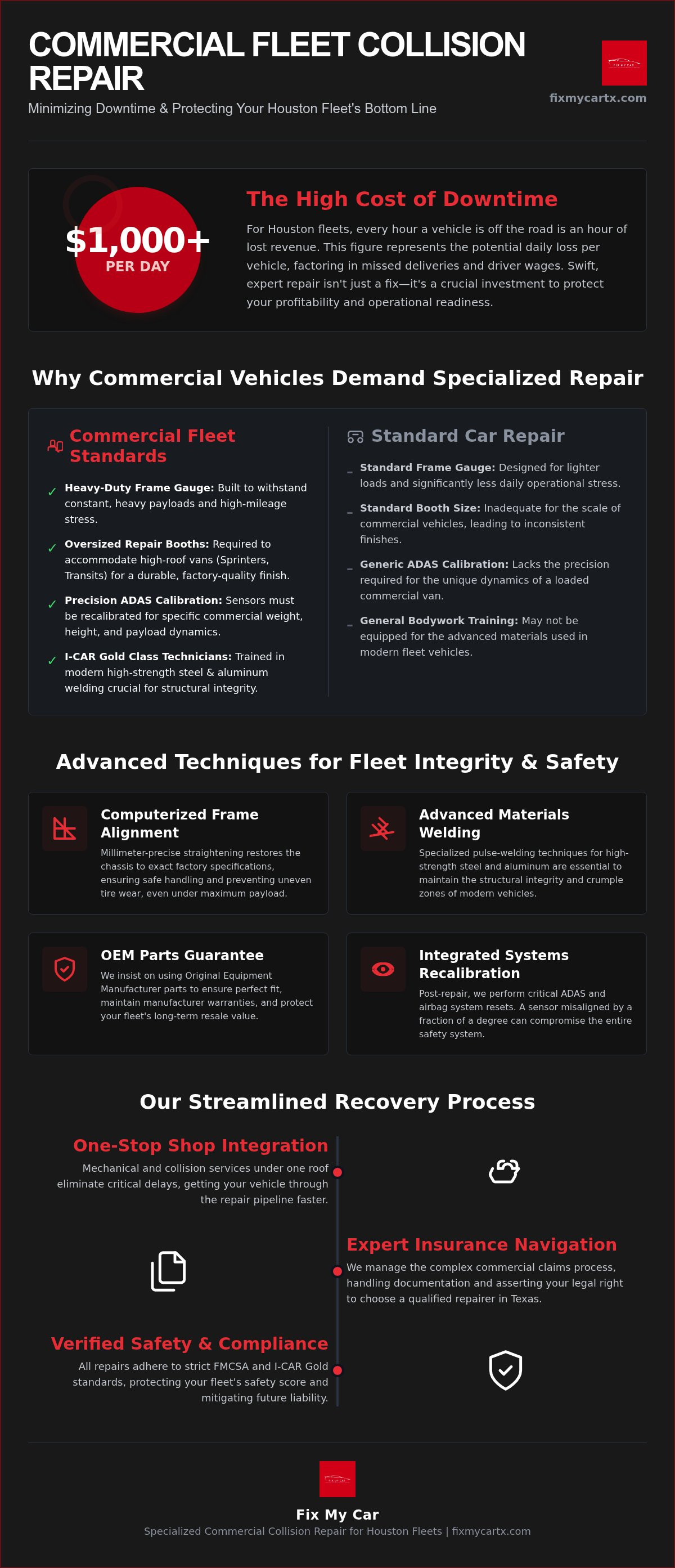 Commercial vehicle collision repair houston