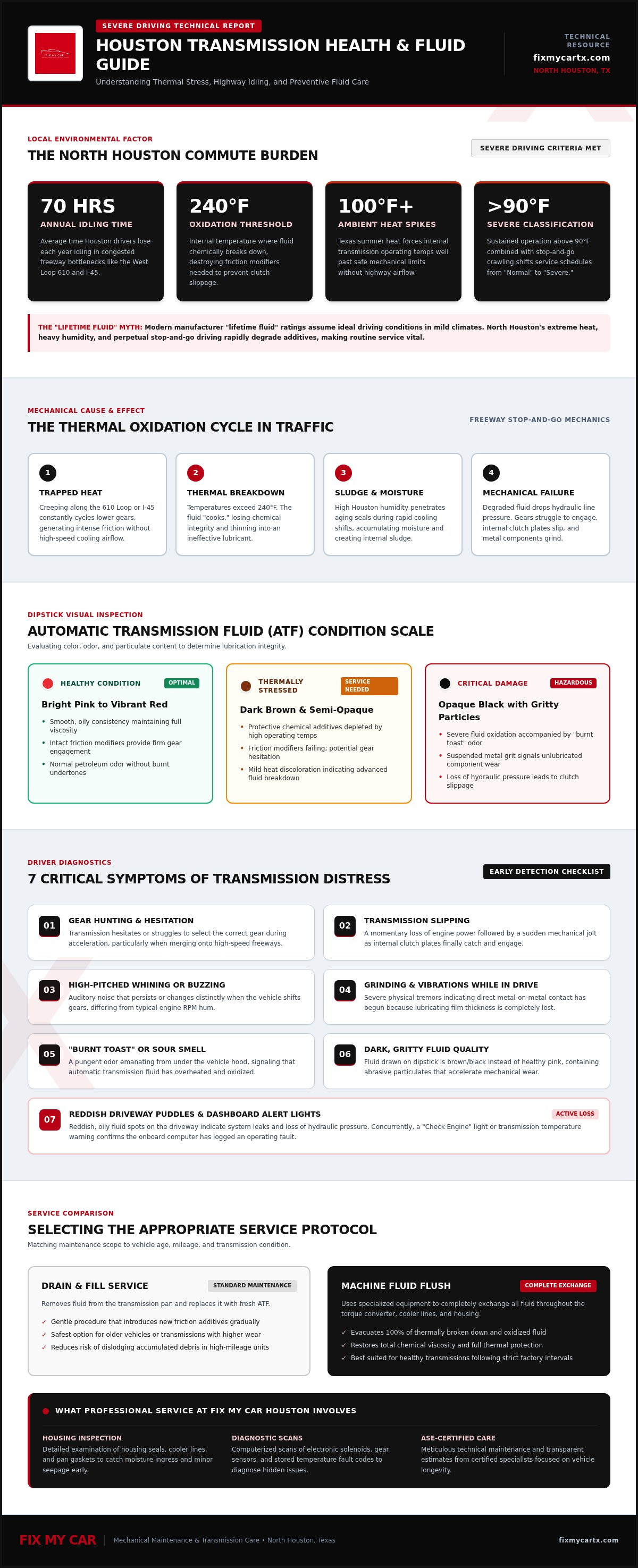 Transmission fluid change houston