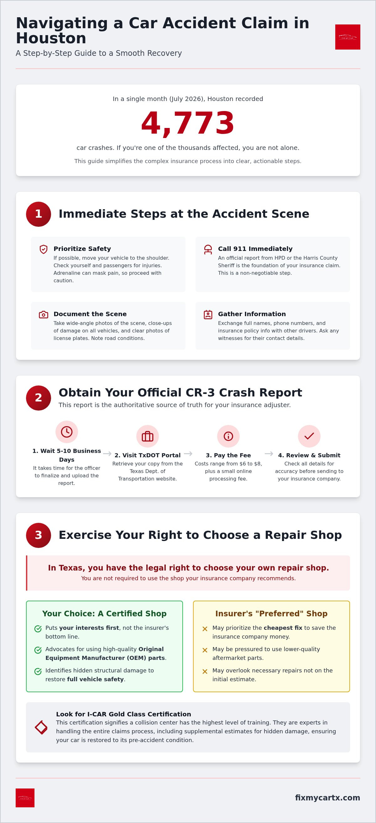 How to file insurance claim for car accident houston