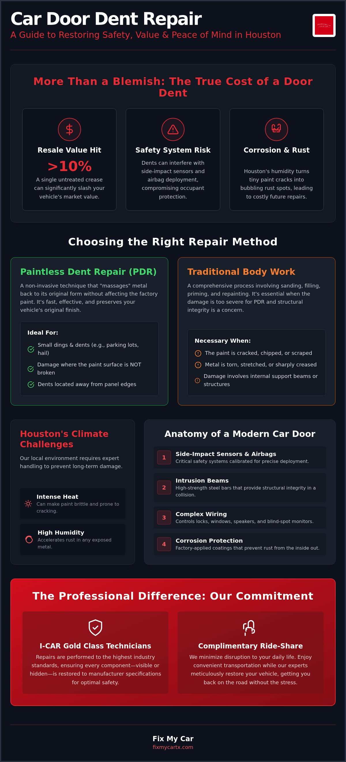 Car door dent repair houston