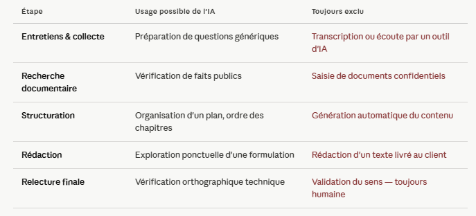 Charte usage IA - Maison Madi.png