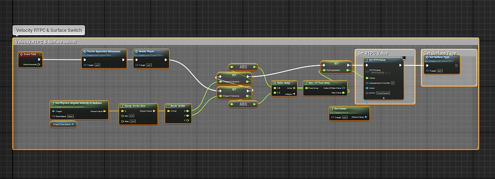Blueprint setup checking the players (sphere) velocity, surface type and sending those values to Wwise