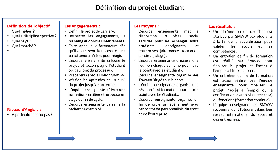 Définition_du_projet_étudiant.png
