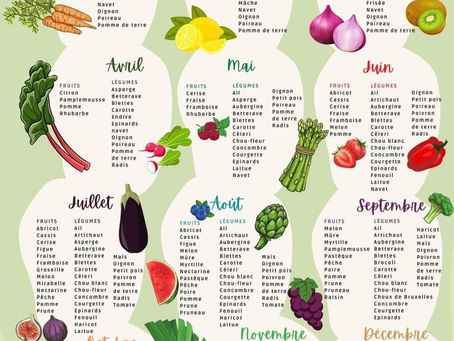 Alimentation et saison