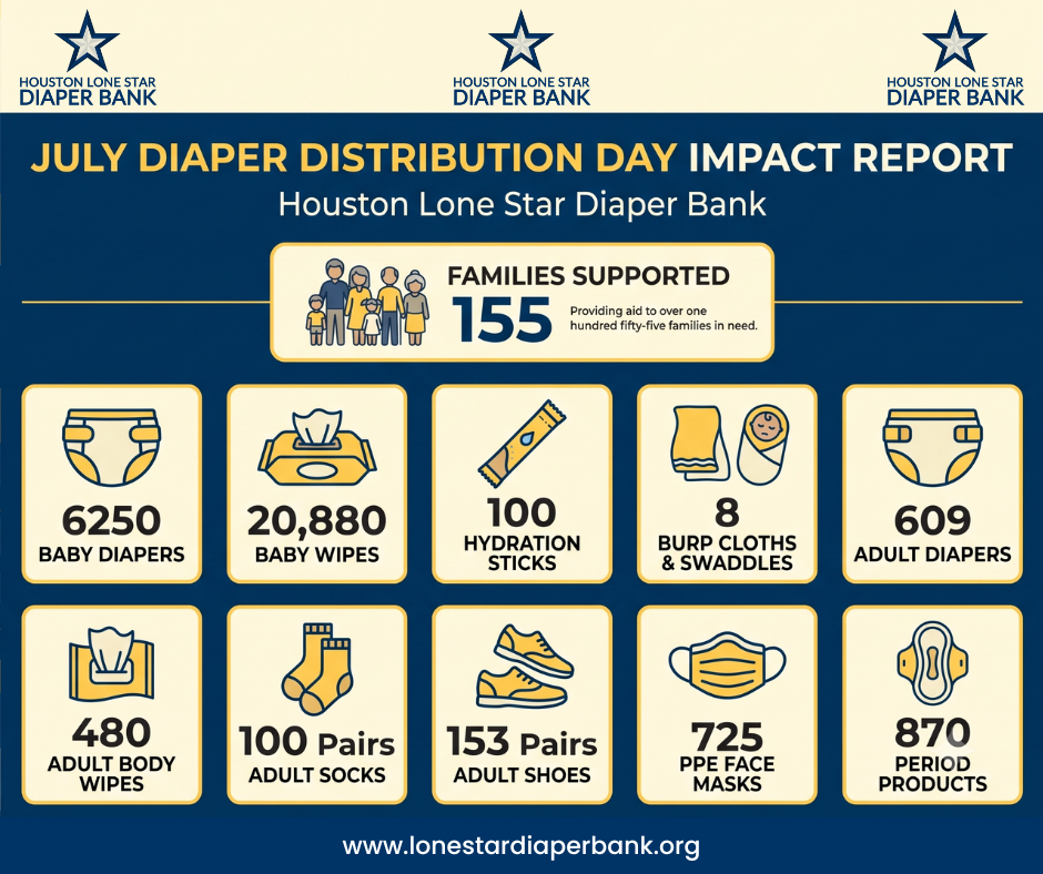 July Diaper Day Recap: Thank You, Houston!