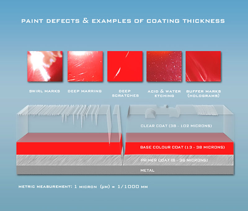 removing Paint-Defects