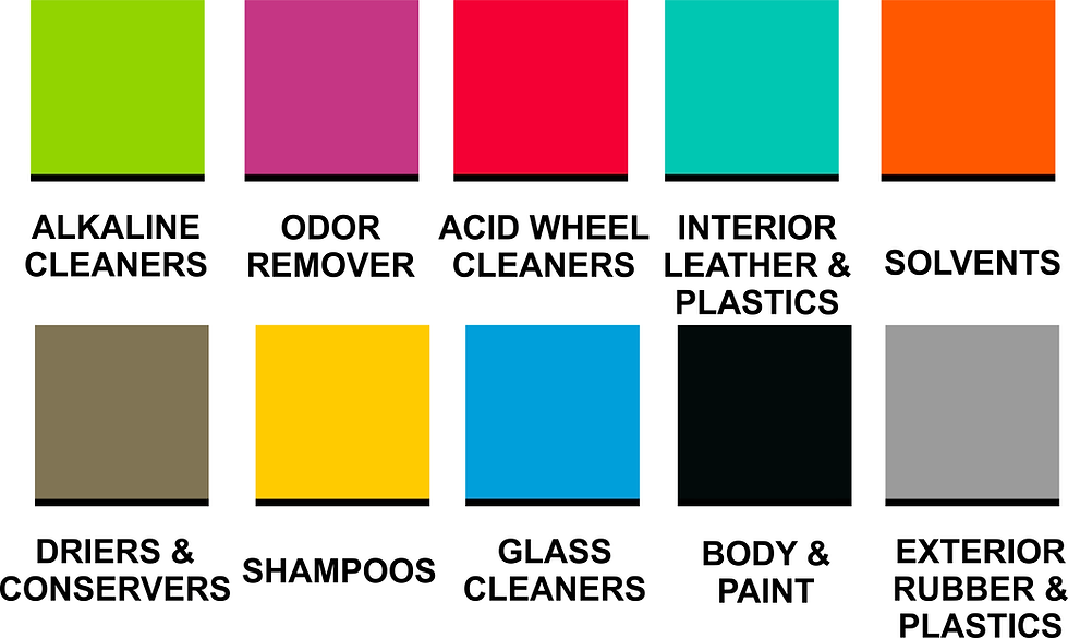 Koch Chemie Colour Codes