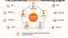 Connected growth marketing engine showing acquisition, activation, retention, revenue and referral working together