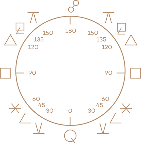 Aspects degrees wheel.png