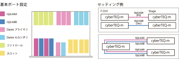 cyberteq_m_port.gif