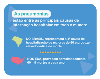 Gripe e pneumonia: entenda a relação entre as doenças