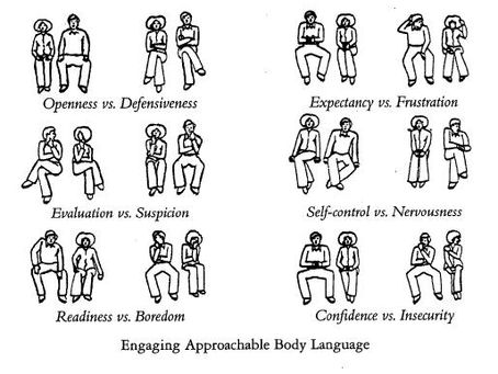 The Power of Posture: How Body Positioning Conveys Messages