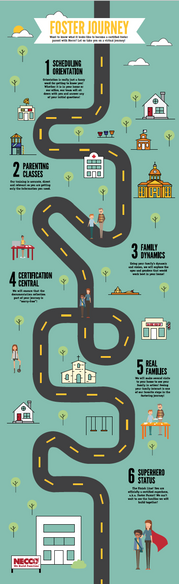 Foster Parent Infographic
