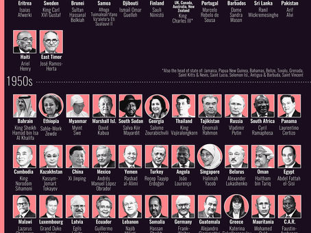 Experience vs. Young Minds - Who is best fit to lead?