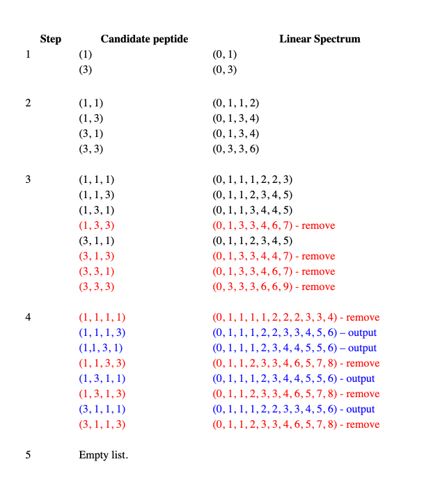 Bioinformatics Algorithms Faq Chapter 4 Bioinformatics Algorithms Faq Chapter 4