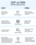 CDP and Sports CRM