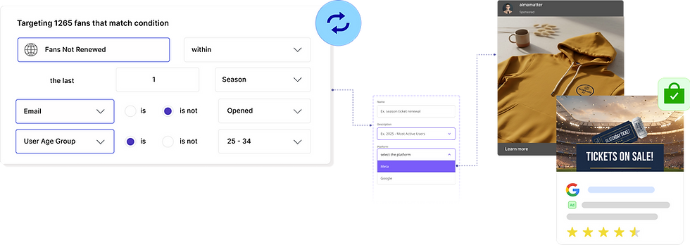 Fan data for sponsorship activation
