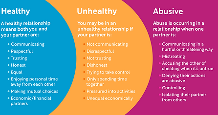 relationship spectrum.png