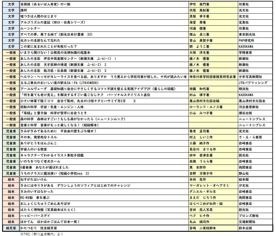 新着本の紹介です(2026.9.20)
