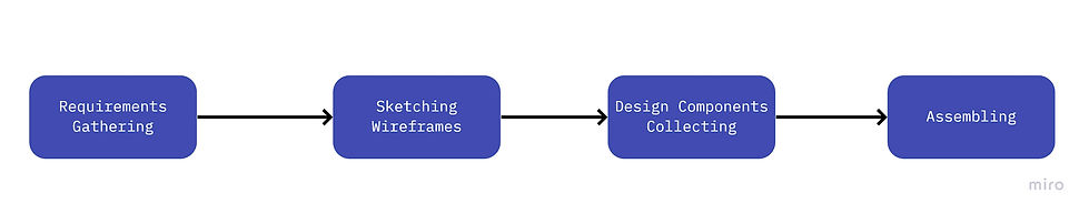 Hydra - Dev Flow.jpg