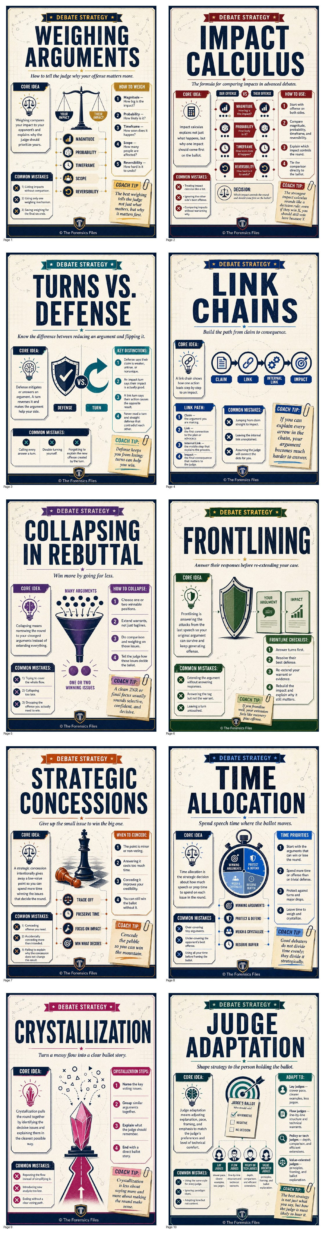Debate Strategy Poster Set