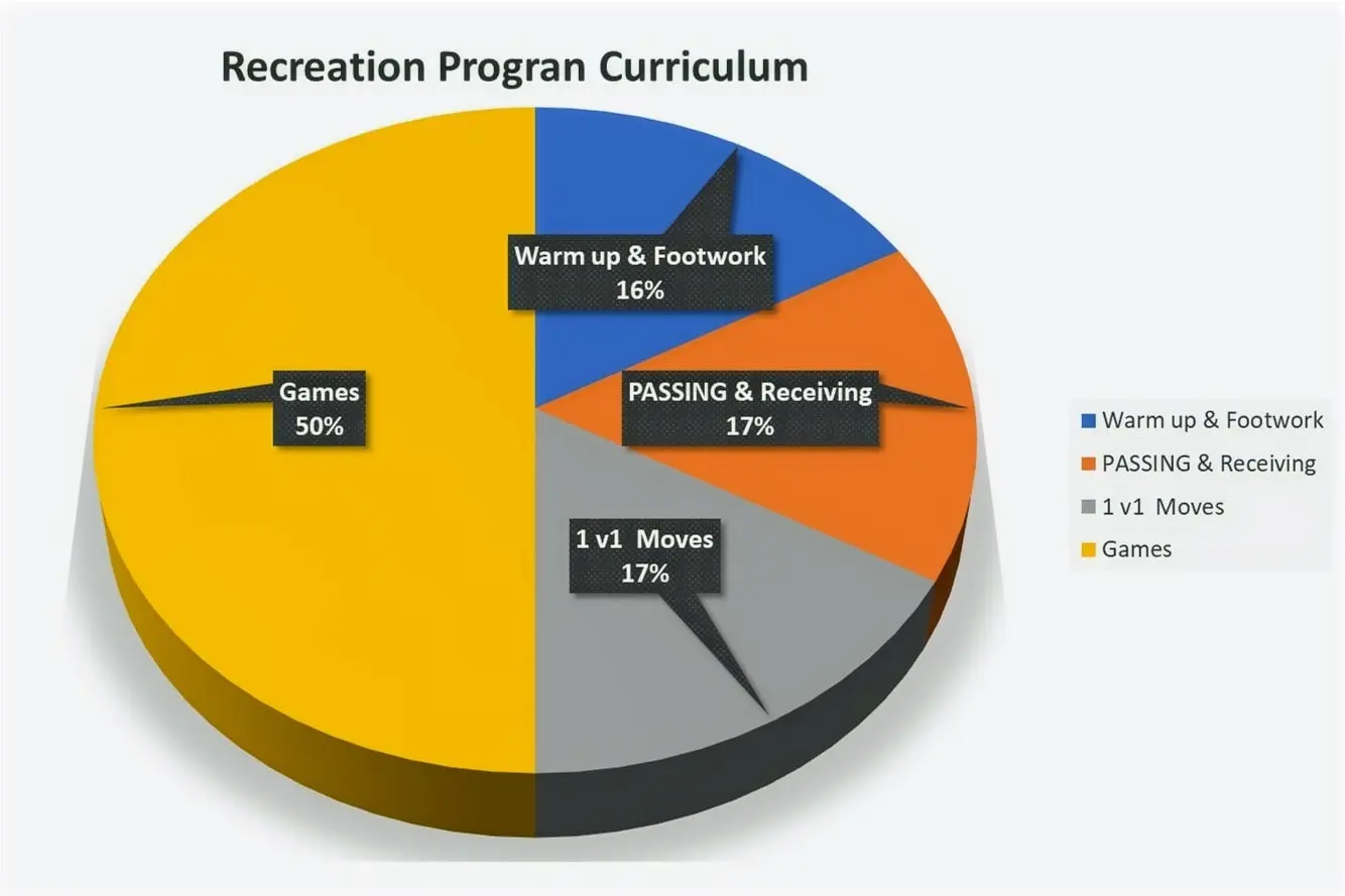 alba fc recreation program curriculum