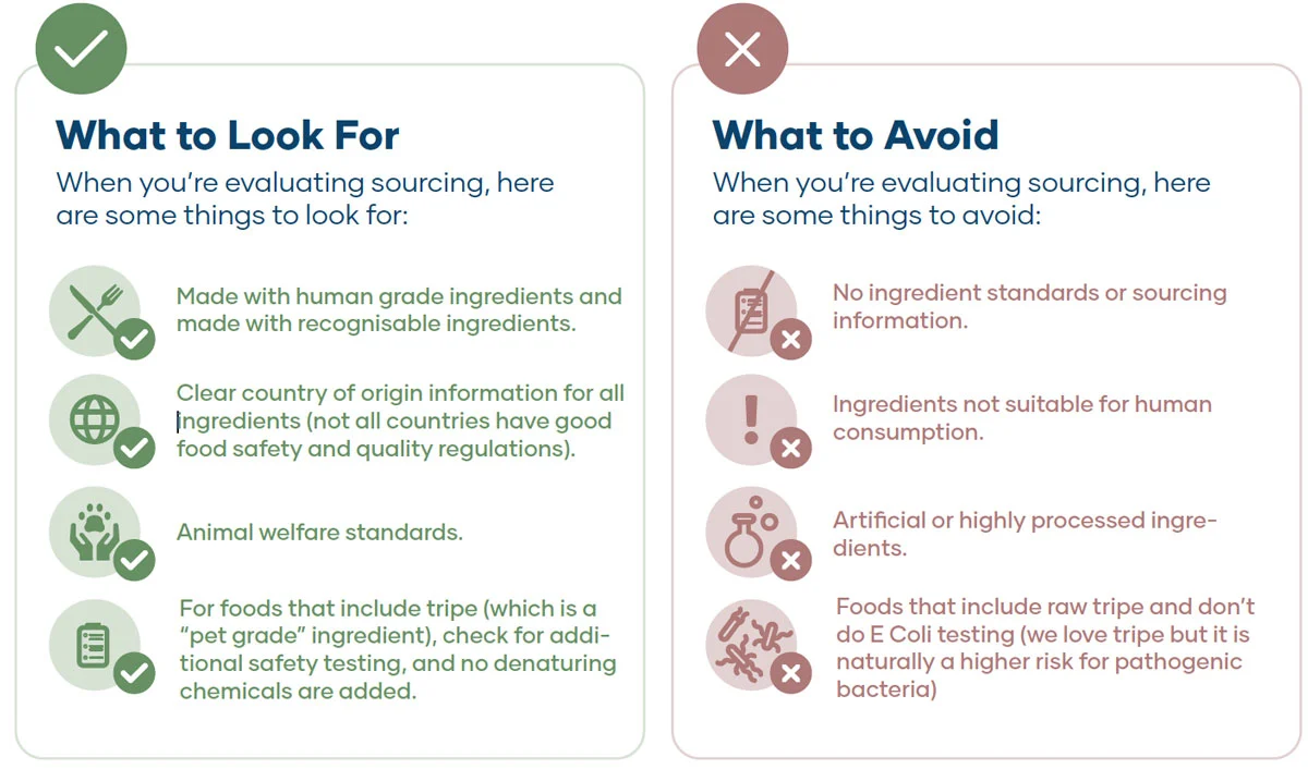 Red Dog Blue Kat ebook differences between feed grade and human grade
