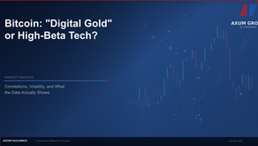 Bitcoin: "Digital Gold" or High-Beta Tech?