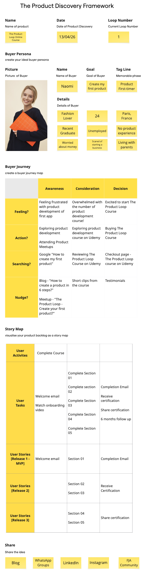 Completed Product Discovery Framework - The Product Loop Online Course "The Product Discovery Framework" diagram with buyer persona details, goals, and buyer journey stages. Highlighted text in yellow boxes.