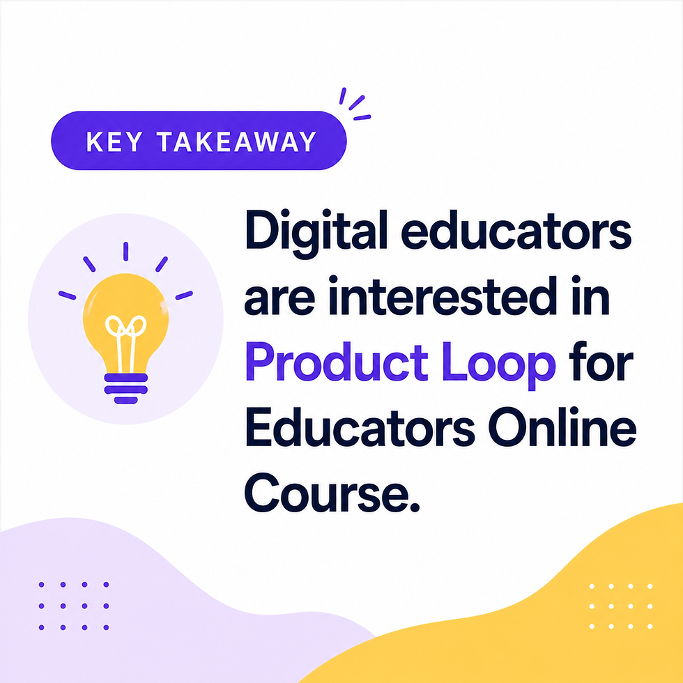 Light bulb icon and text: "Key Takeaway—Digital educators are interested in Product Loop for Educators Online Course." Purple and yellow accents.