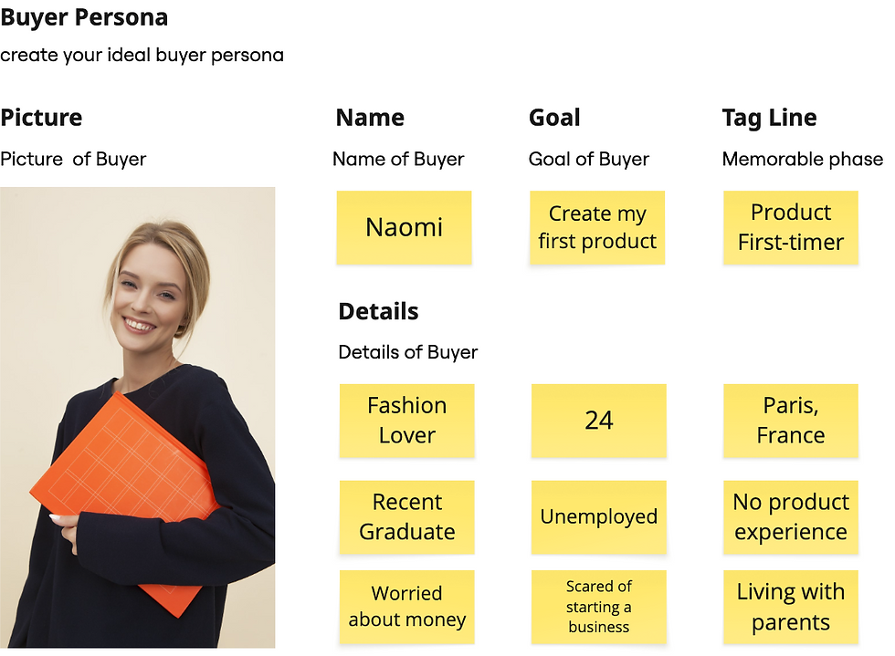 Buyer Persona - Smiling woman holding orange notebook. Text: Buyer Persona of Naomi, 24, Paris. Fashion lover, recent graduate, unemployed, creating first product.