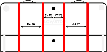 FlowStop with width that needs 3 straps