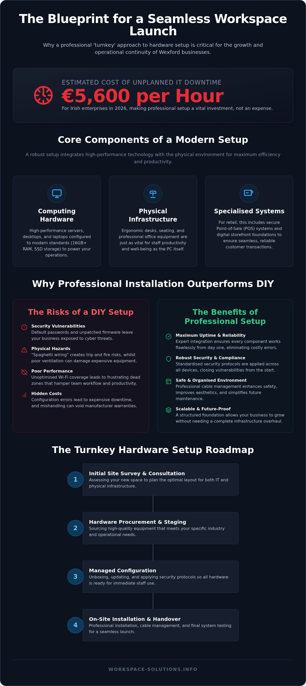 Business hardware setup services