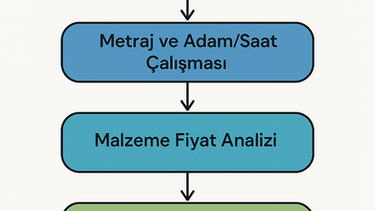 Mekanik Tesisatta İhale Hazırlığı Nasıl Yapılır?