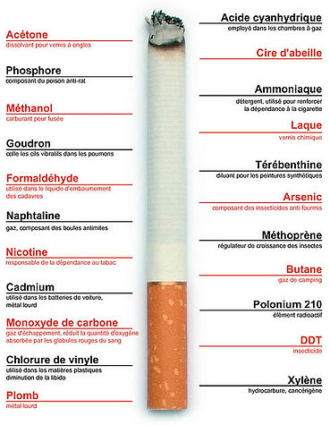 composition_cigarette.jpg