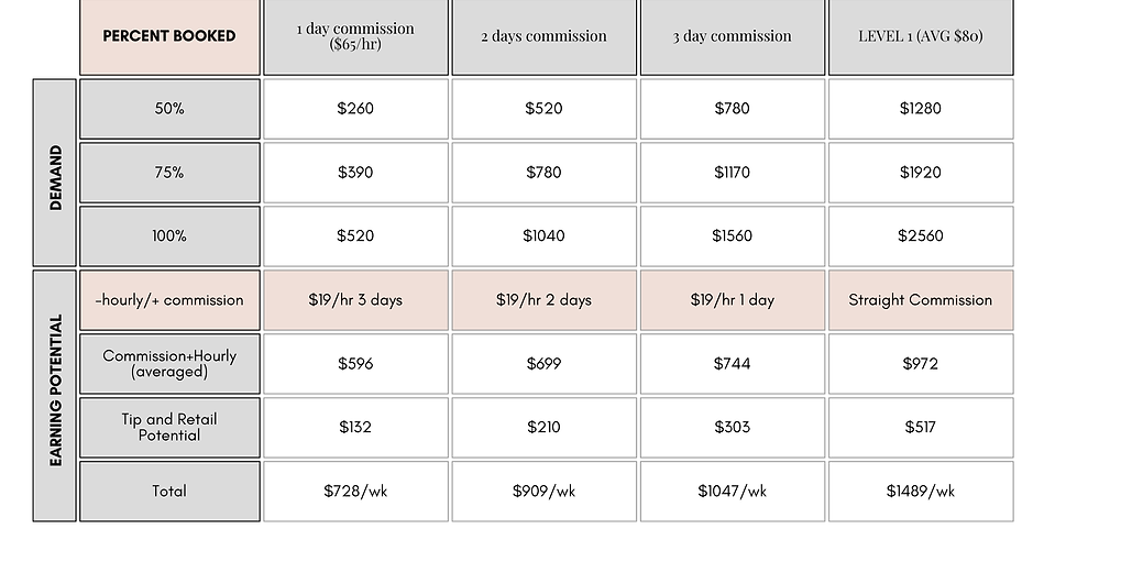 pay scale